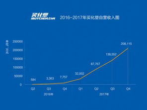 買化塑營收強勢增長，加速慧聰集團產業互聯網布局