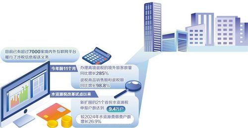 稅收改革紅利加速釋放，助力互聯(lián)網(wǎng)信息服務(wù)行業(yè)創(chuàng)新升級