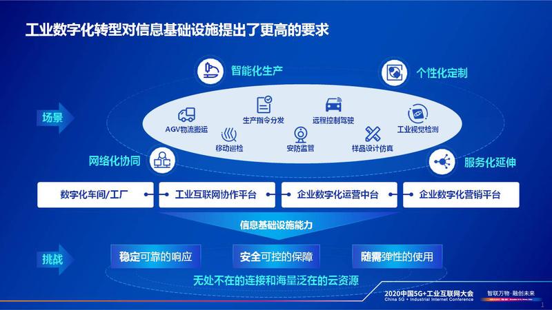 云網(wǎng)融合助力工業(yè)企業(yè)數(shù)字化轉(zhuǎn)型 中國電信總經(jīng)理李正茂的深度解讀
